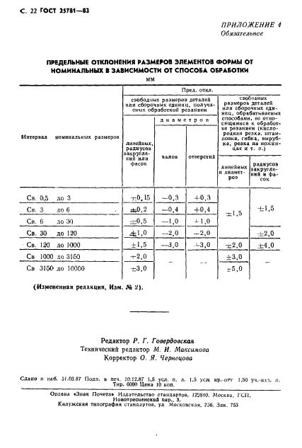  25781-83