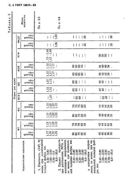  14613-83