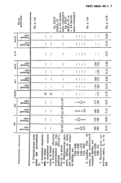  14613-83