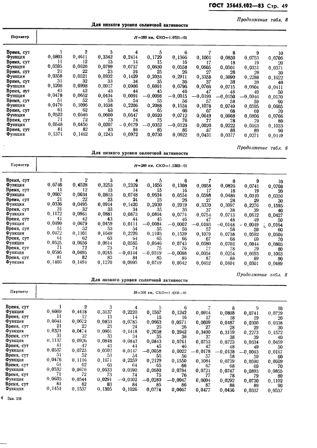  25645.102-83