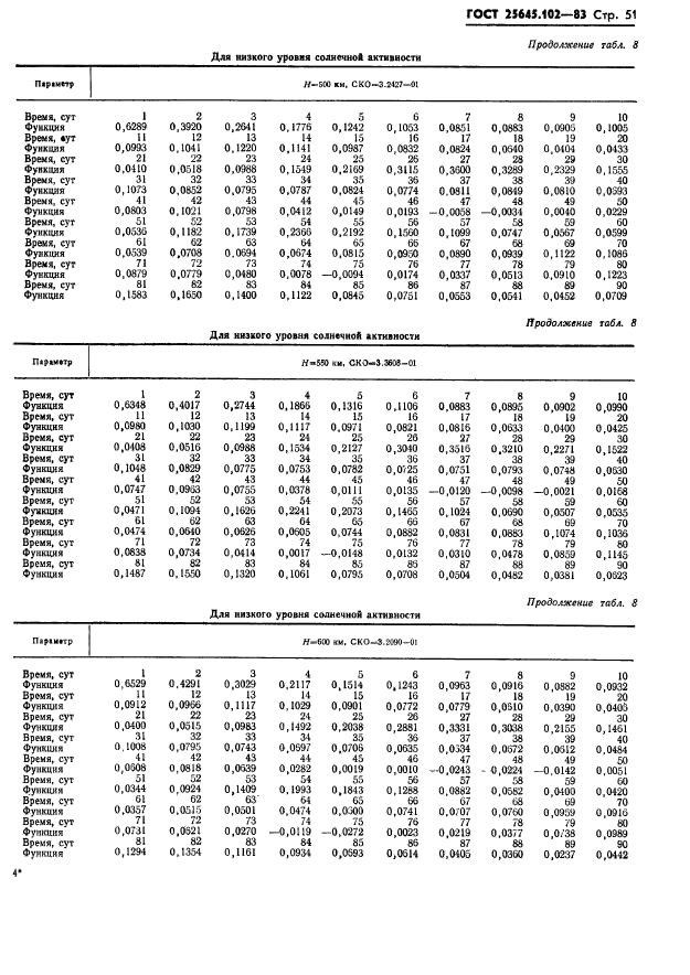  25645.102-83