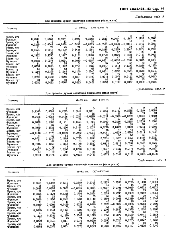  25645.102-83