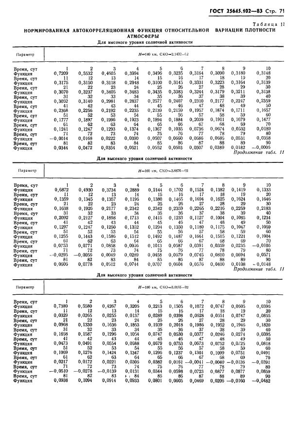  25645.102-83