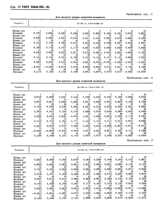  25645.102-83