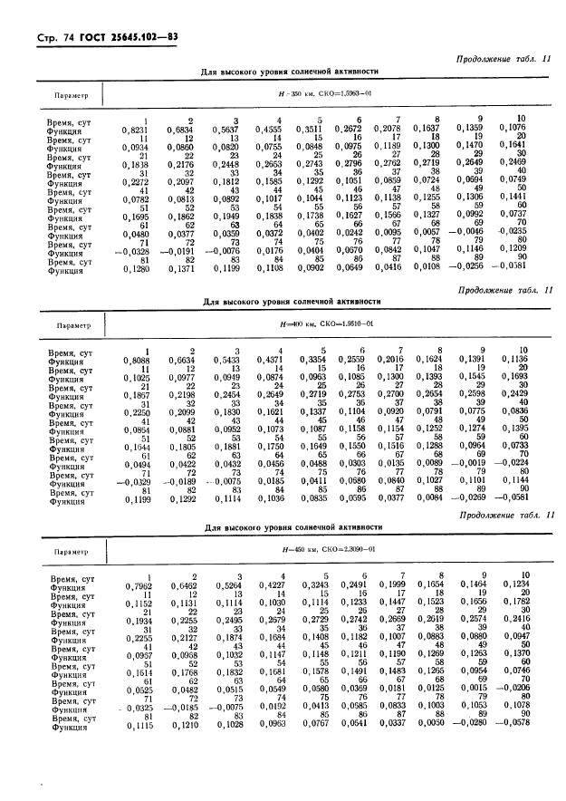  25645.102-83