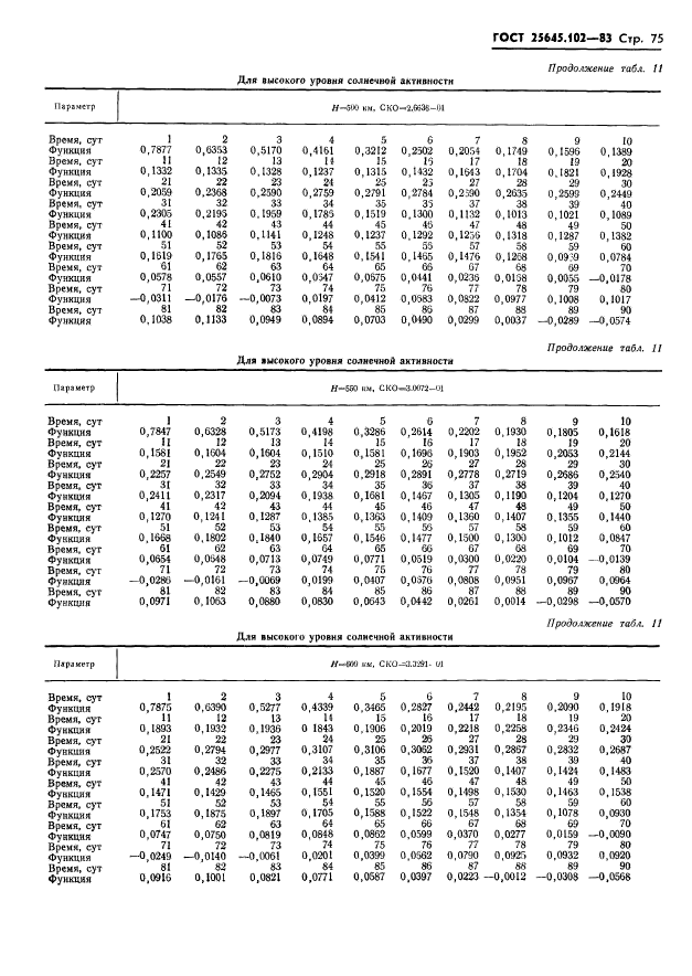  25645.102-83