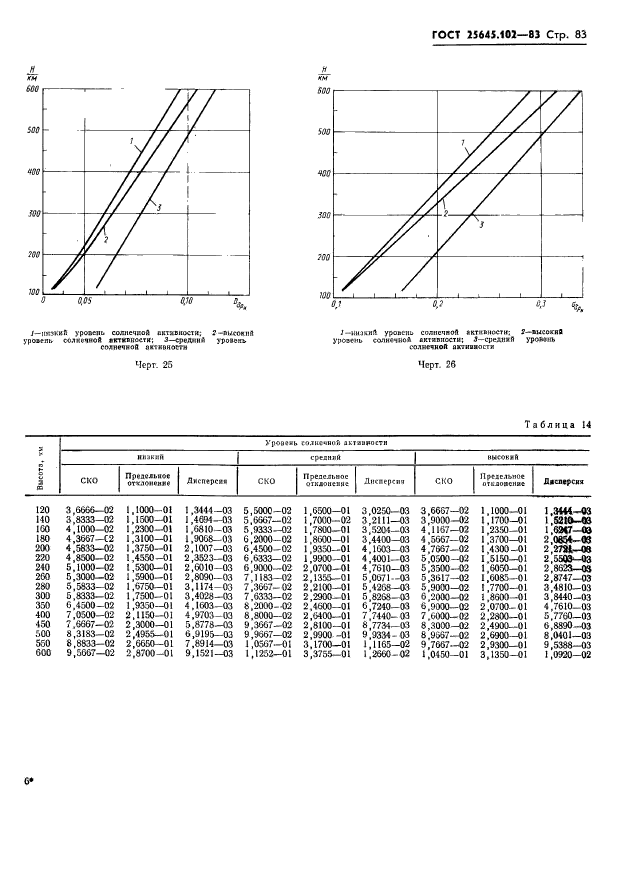  25645.102-83