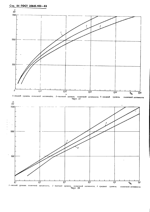  25645.102-83