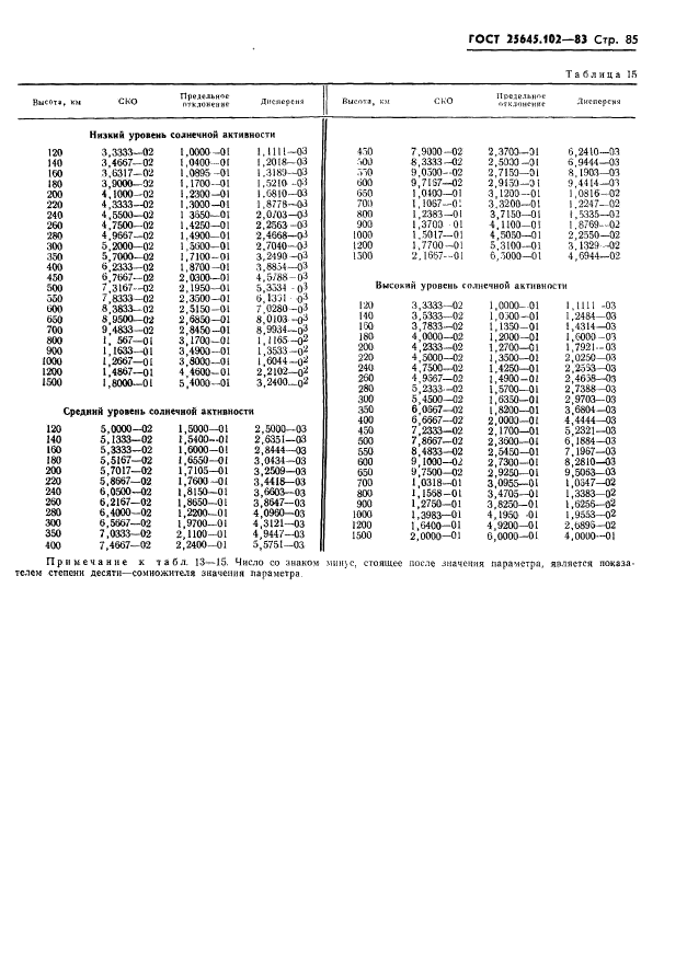  25645.102-83