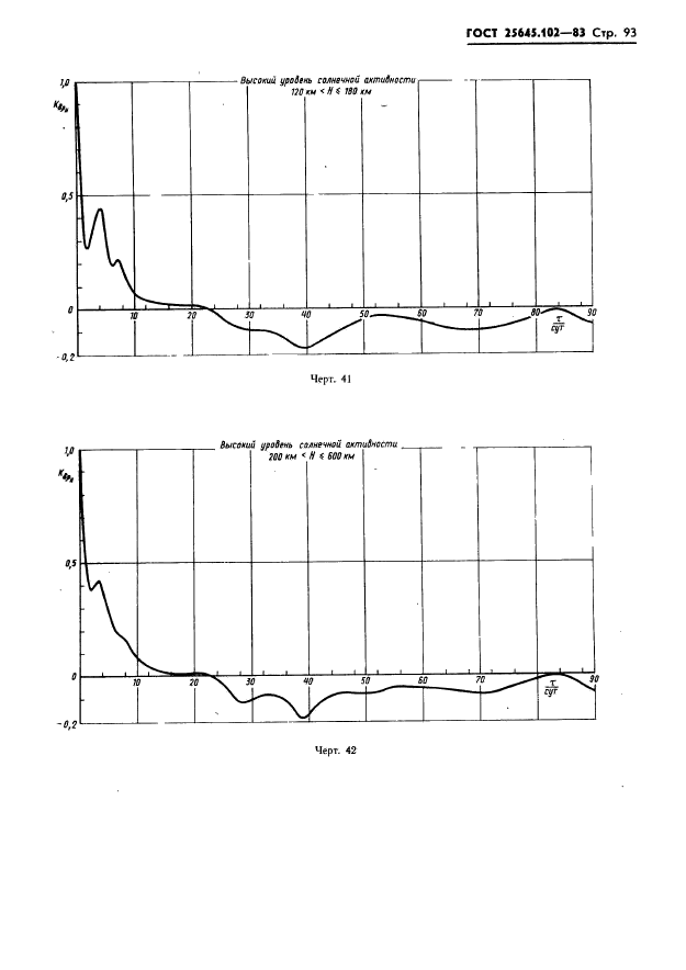  25645.102-83