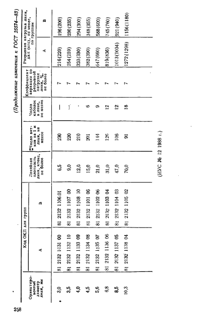  25574-83