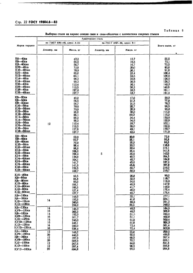  19804.6-83