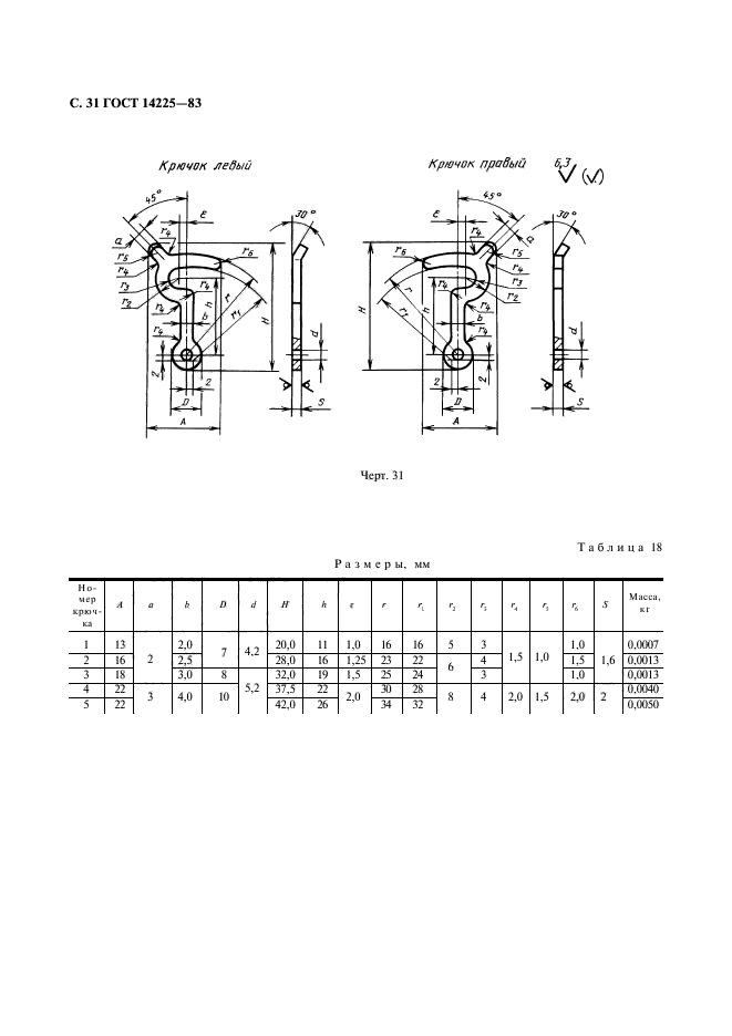  14225-83