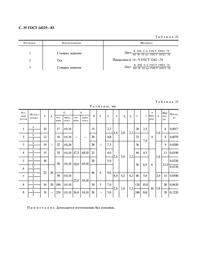  14225-83