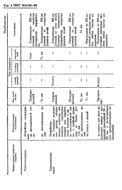  12.4.123-83
