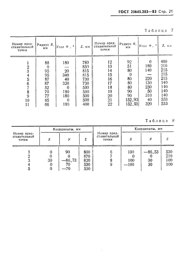  25645.203-83