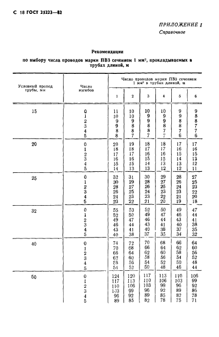  25223-82