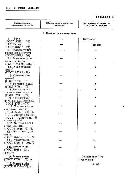  4.31-82