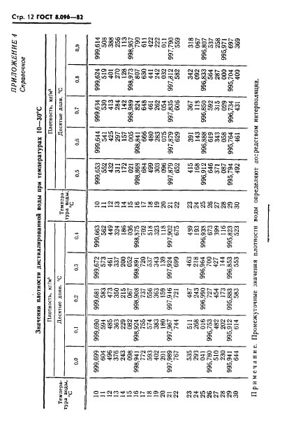  8.096-82