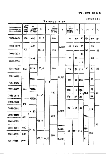  3890-82