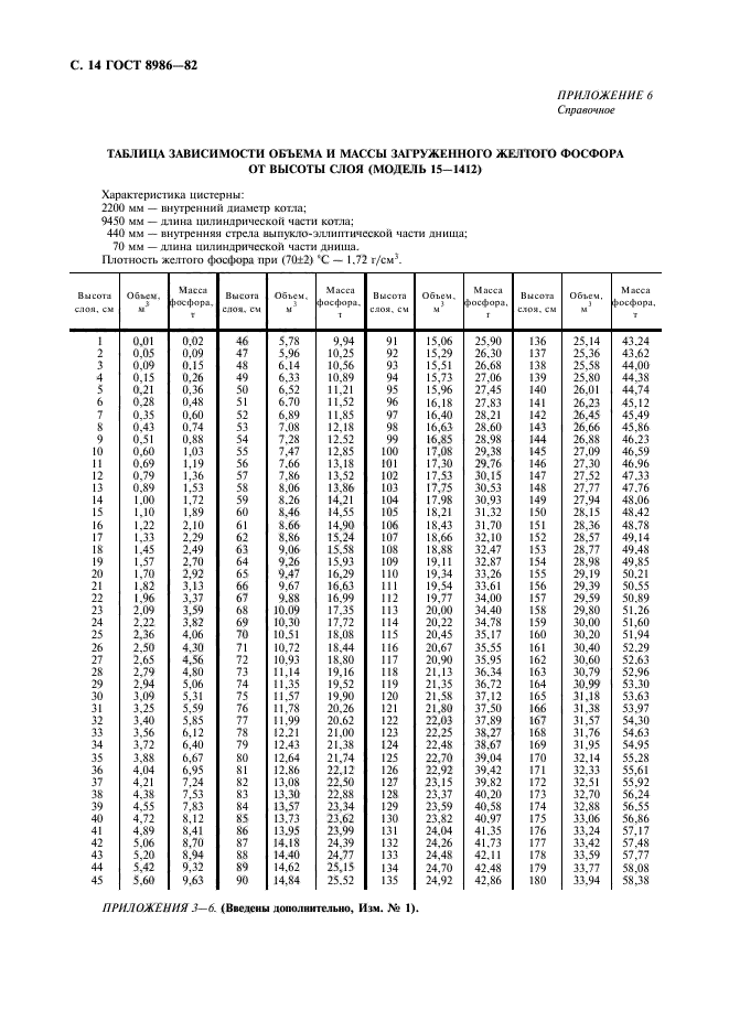  8986-82