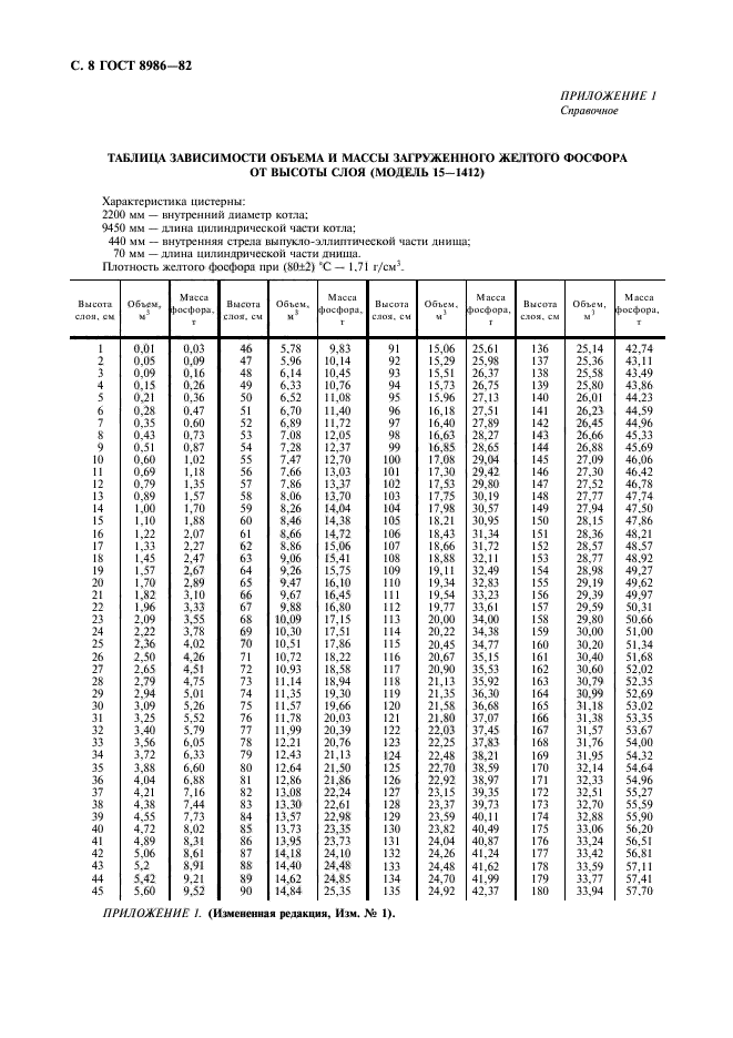  8986-82