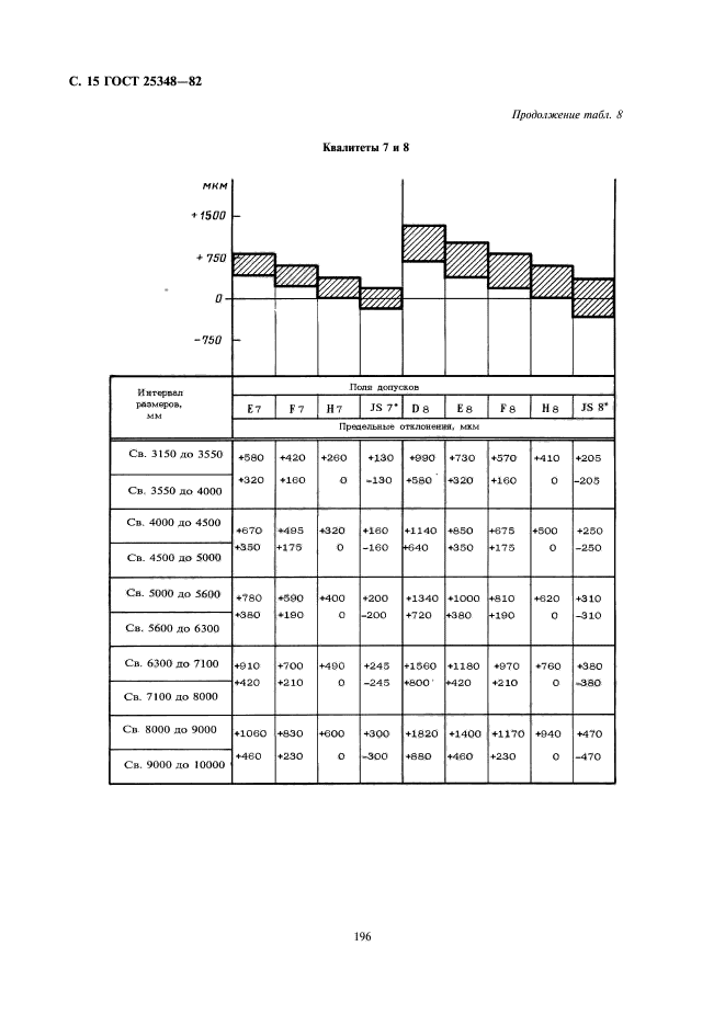  25348-82