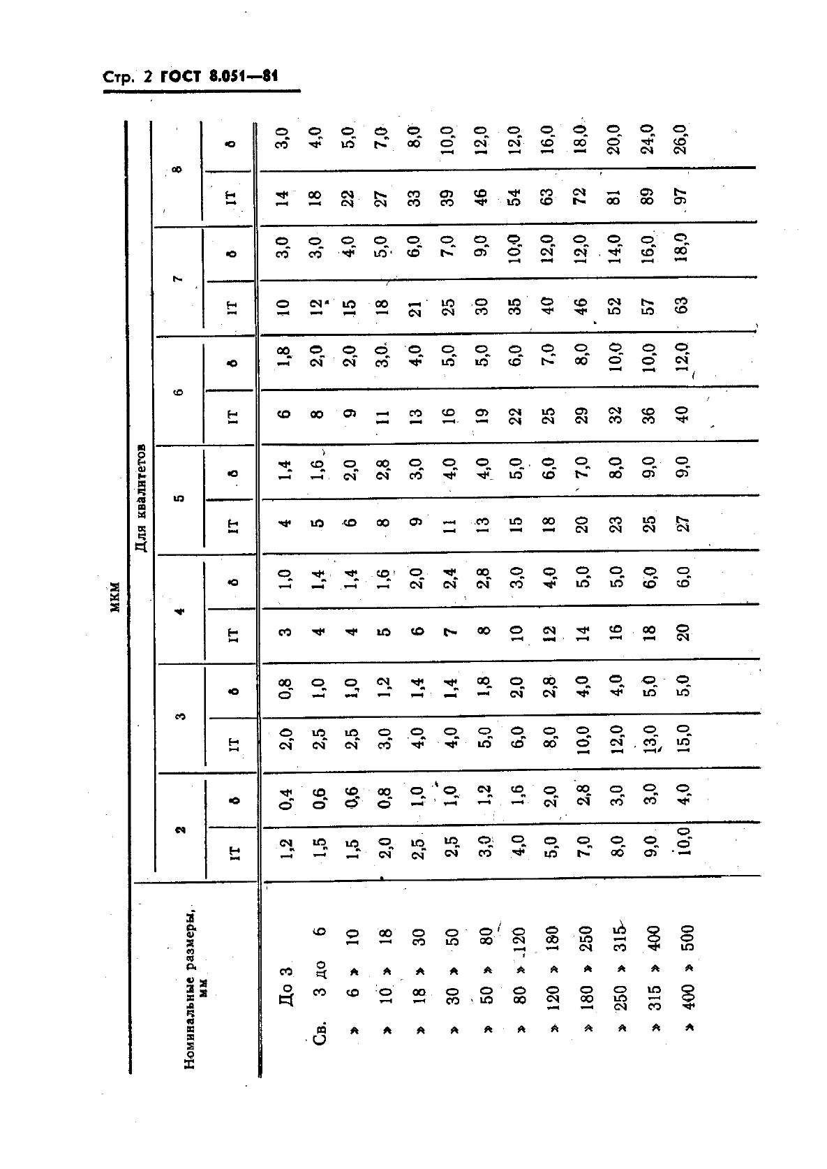  8.051-81