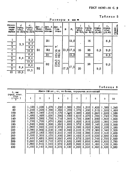  18707-81