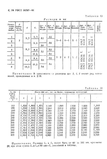  18707-81