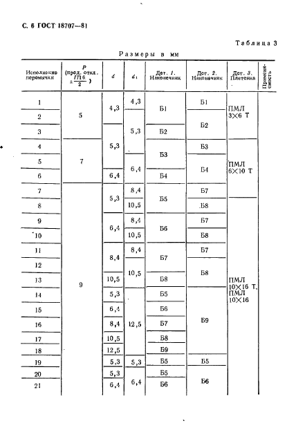  18707-81