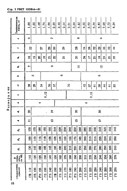  13219.4-81