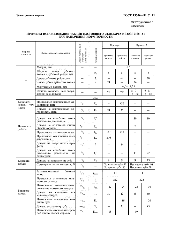  13506-81