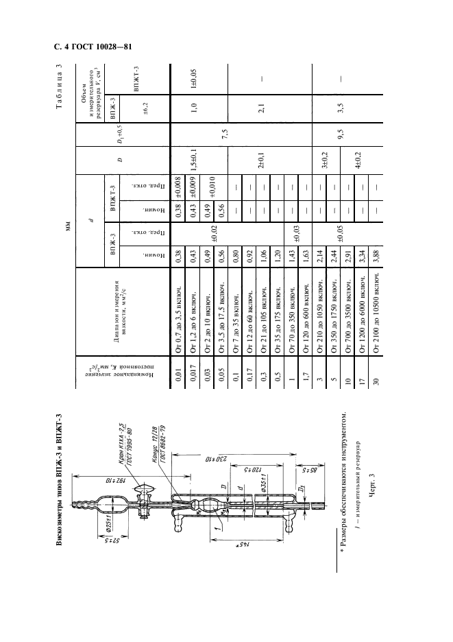  10028-81