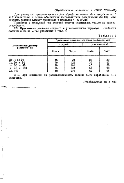  5735-81