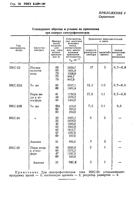  8.229-81