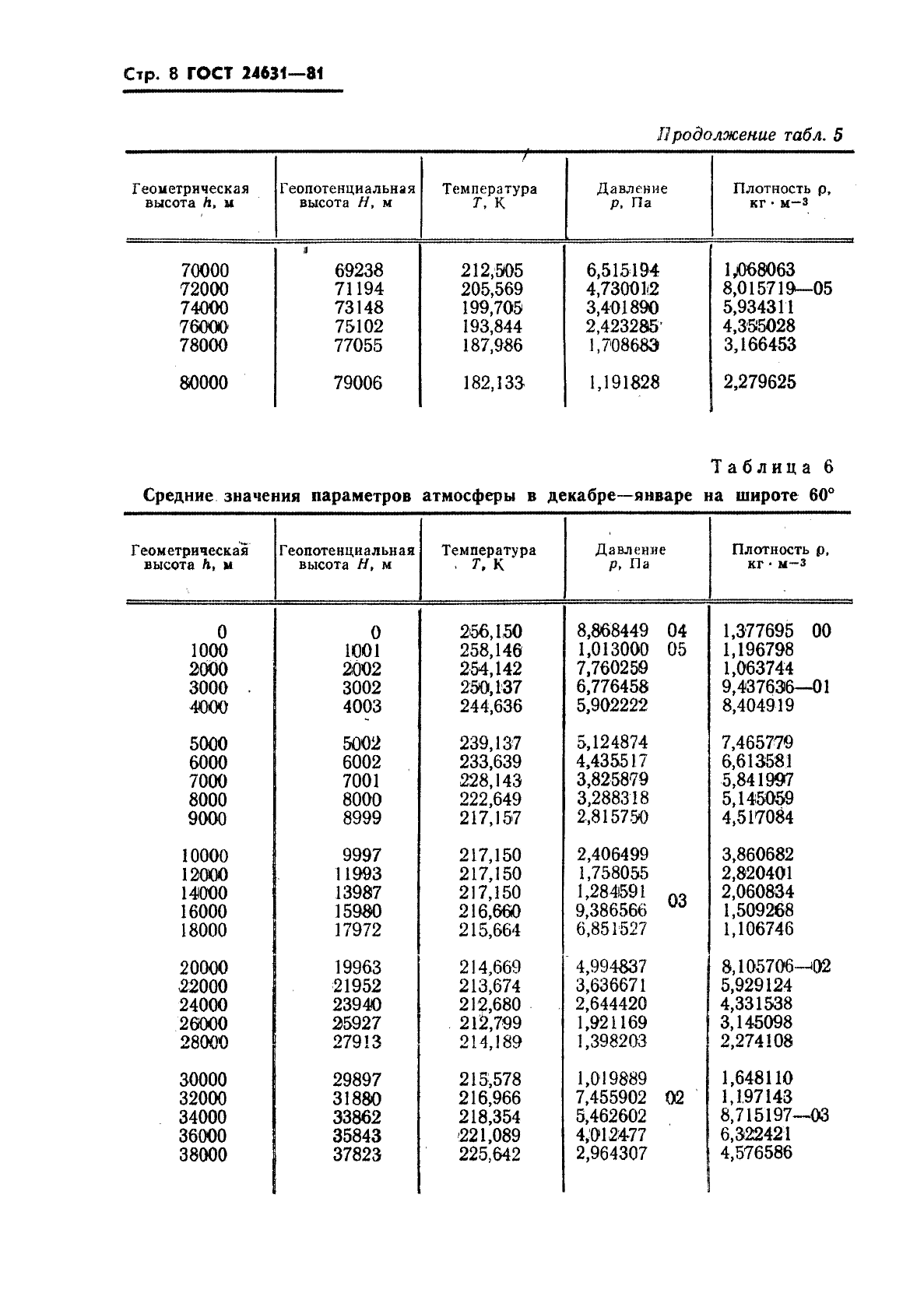  24631-81