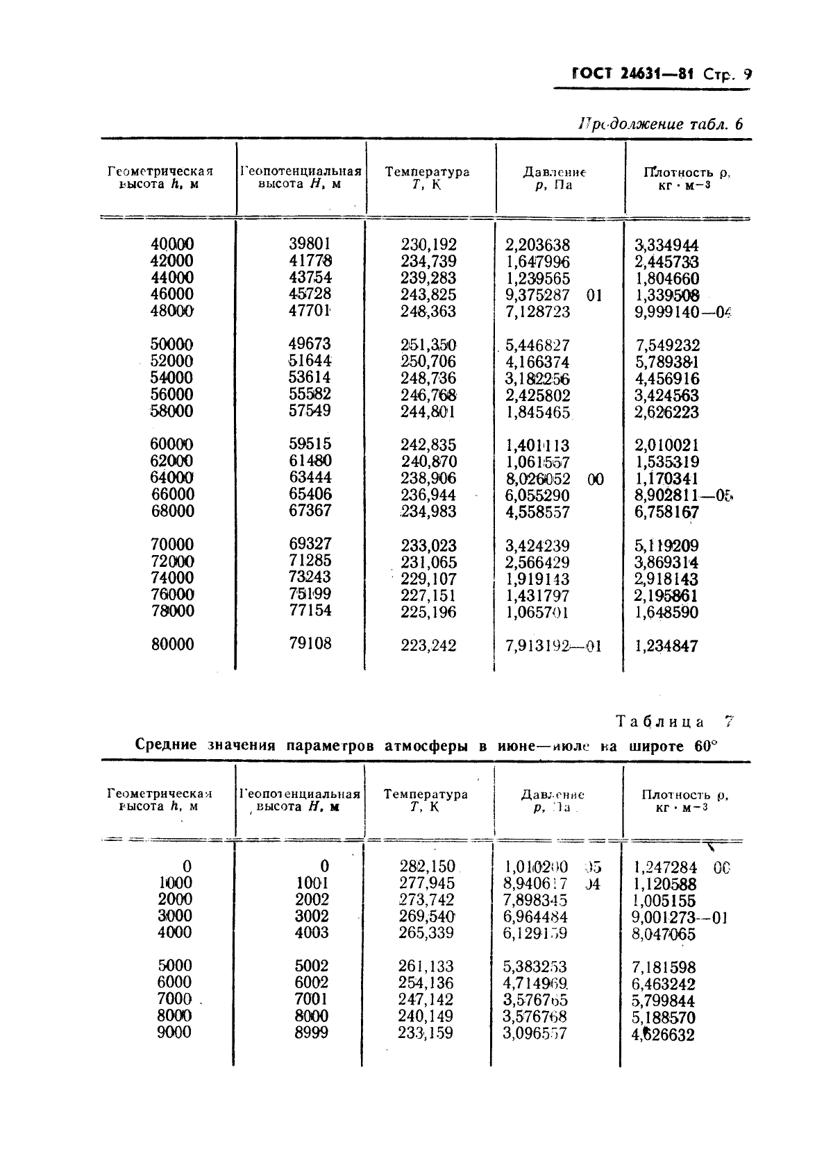  24631-81