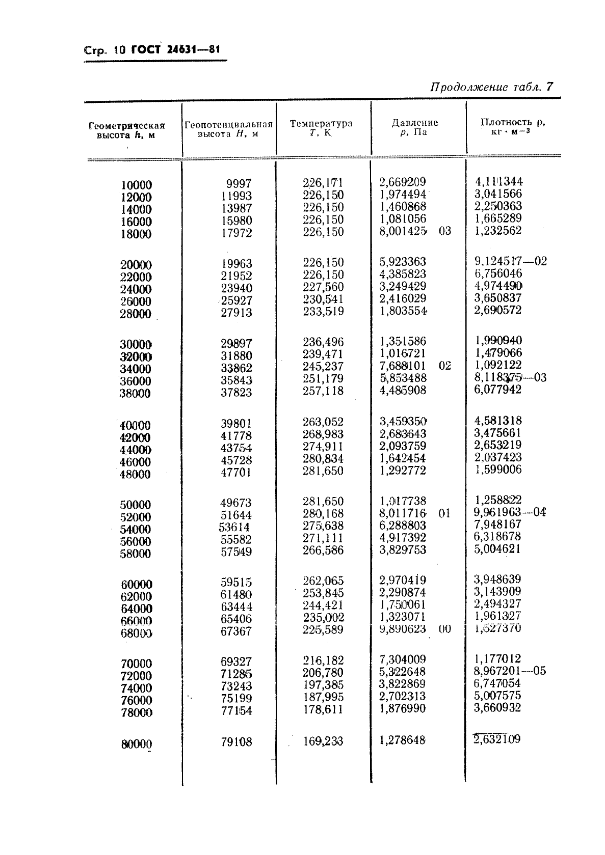  24631-81