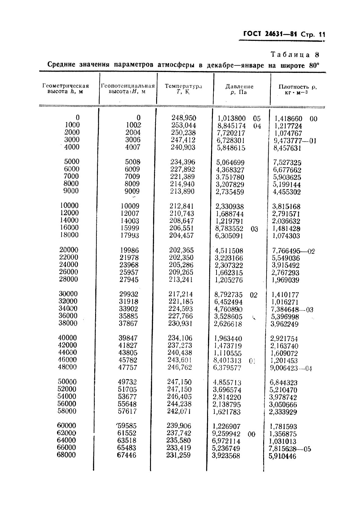  24631-81