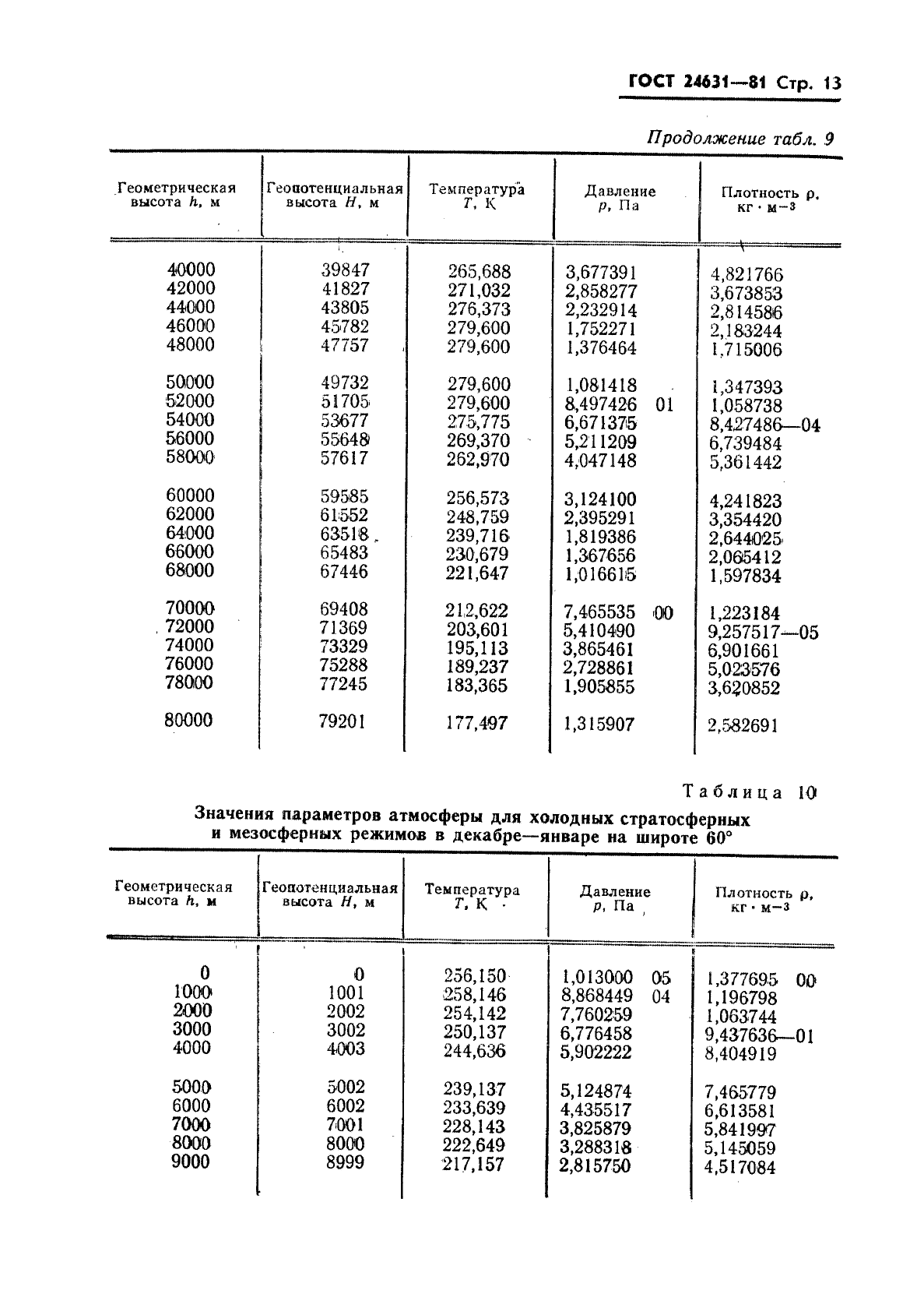  24631-81