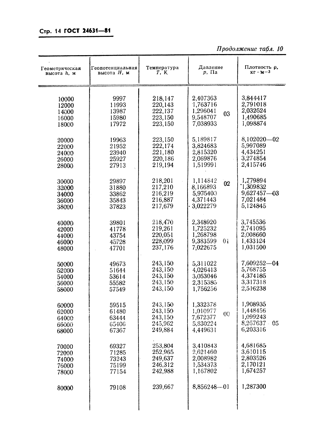  24631-81