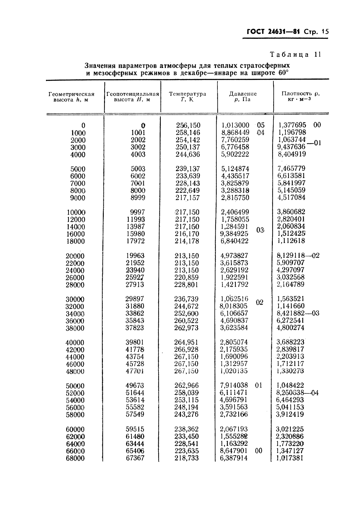  24631-81