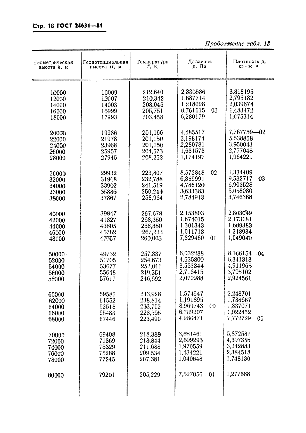  24631-81