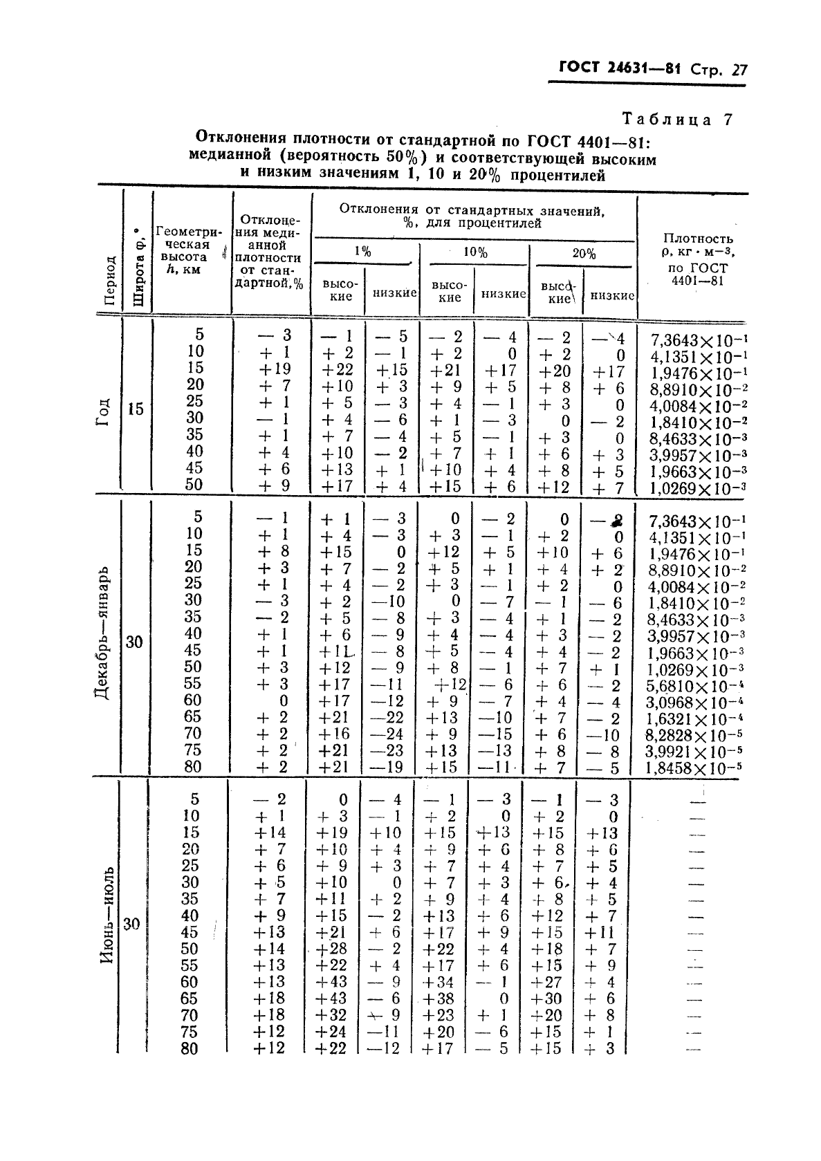  24631-81