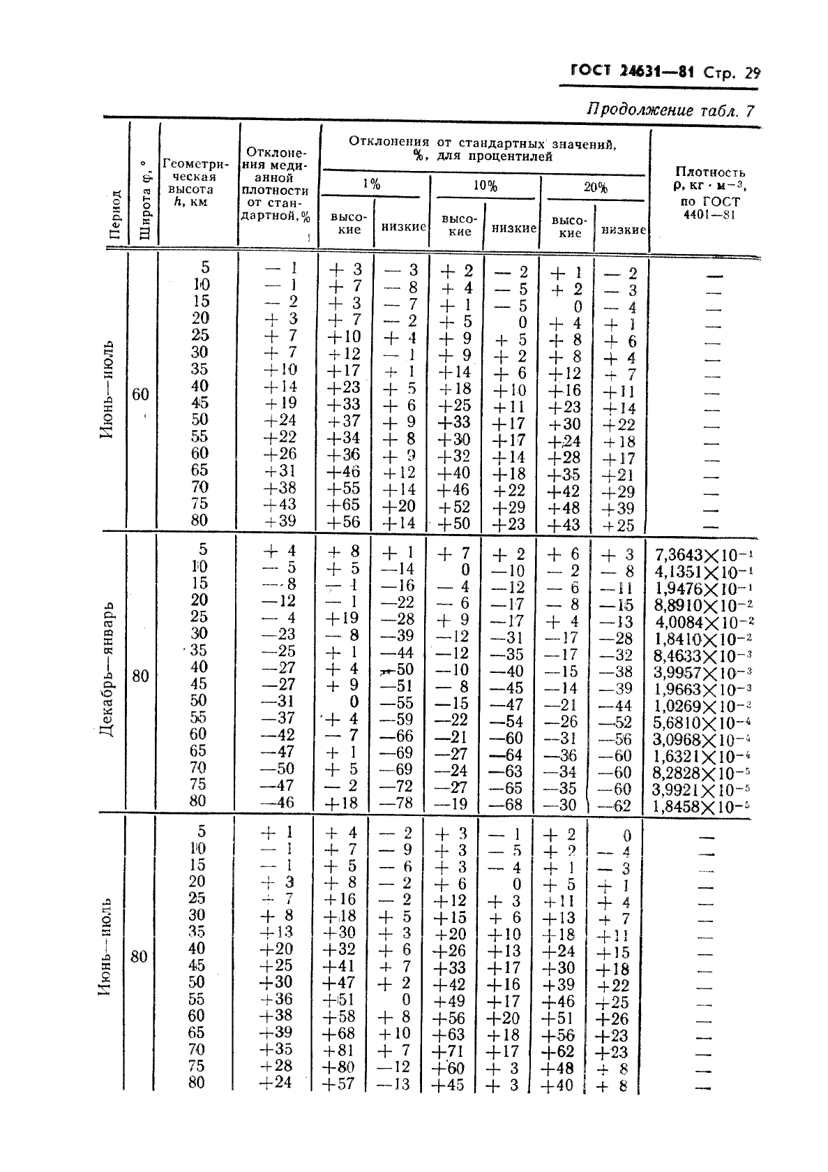  24631-81