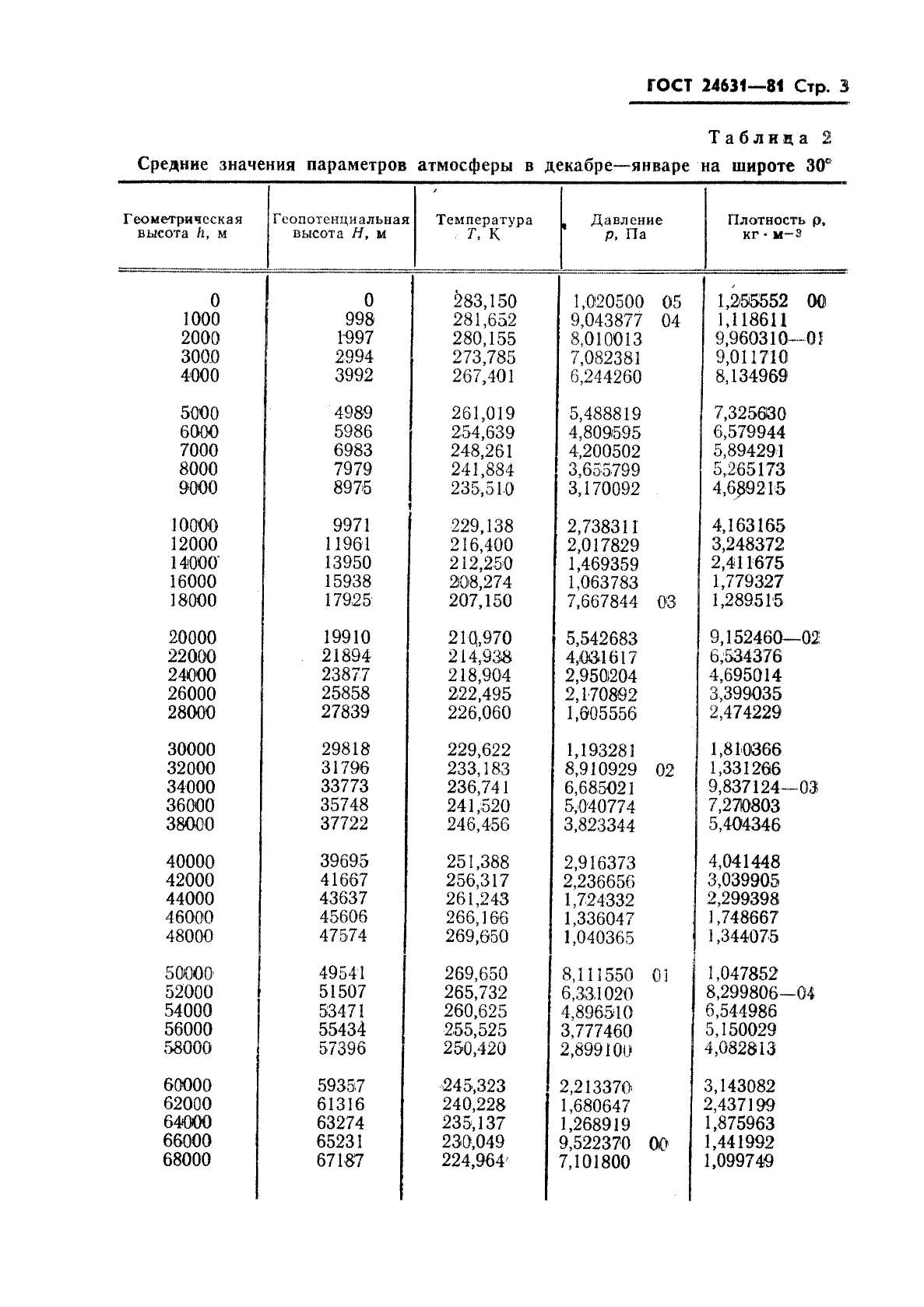  24631-81