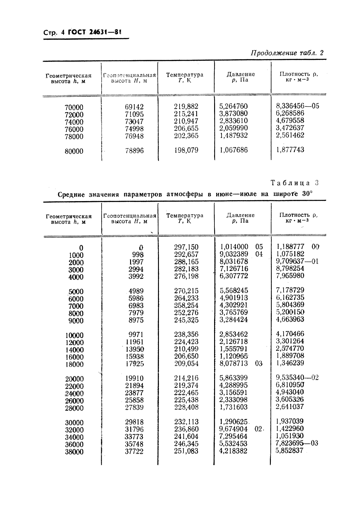  24631-81