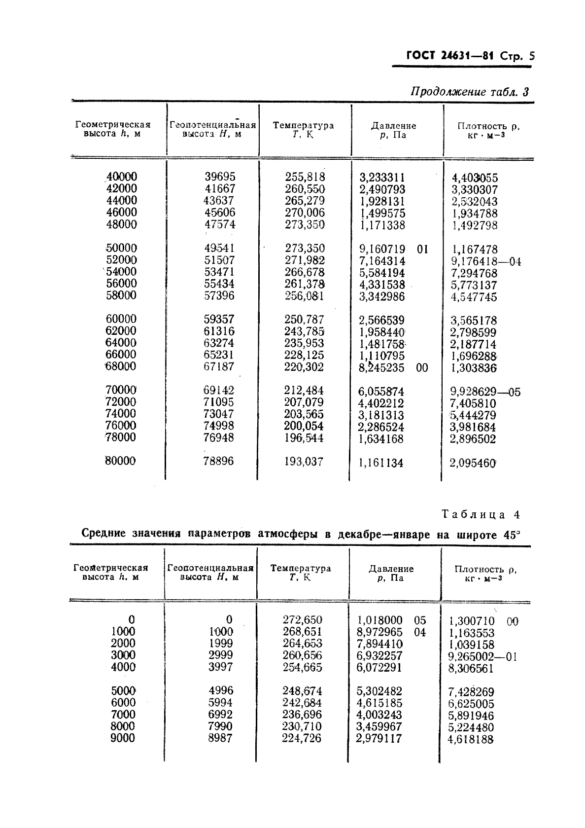  24631-81