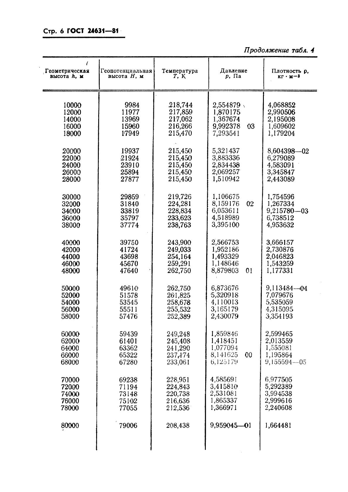  24631-81